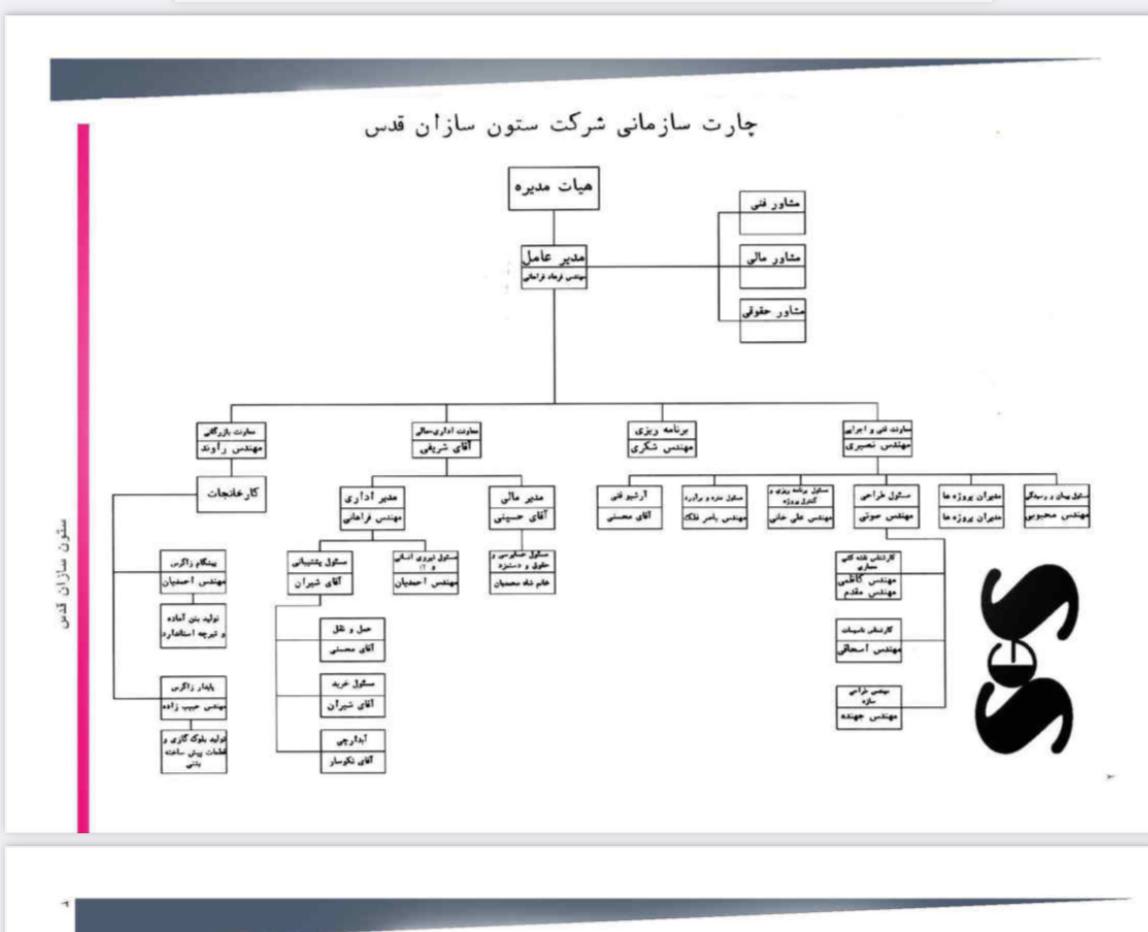 چارت سازمانی